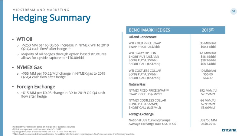 1Q 2019 Earnings Presentation – Encana Corp – slide 34