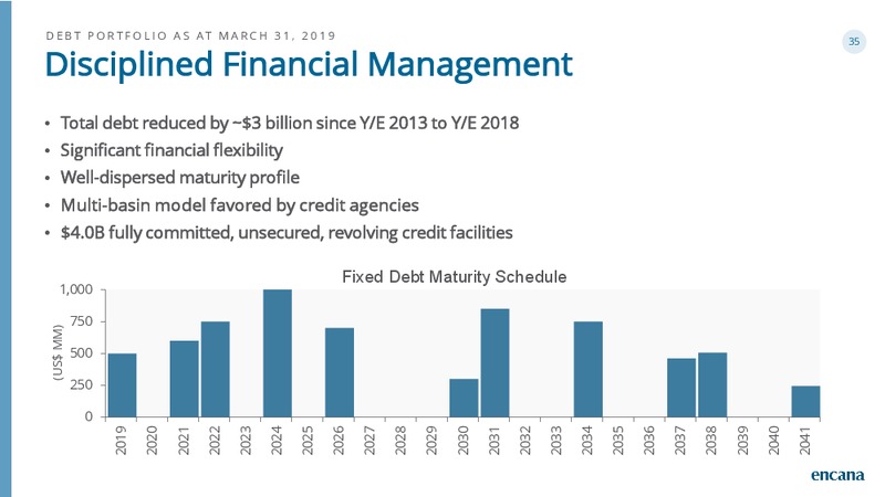 1Q 2019 Earnings Presentation – Encana Corp – slide 35