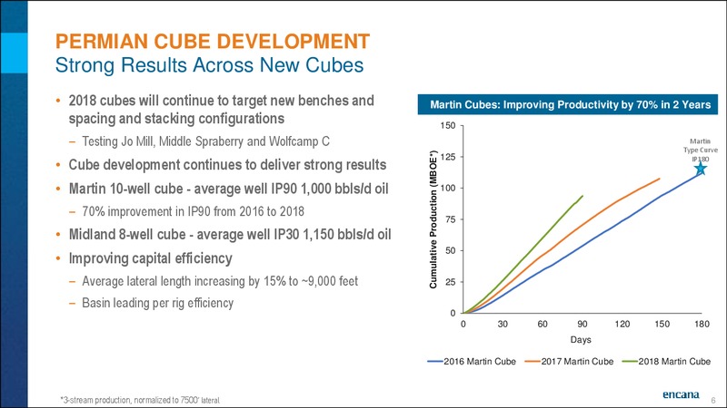 1Q 2018 Earnings Results – Encana Corp – slide 6
