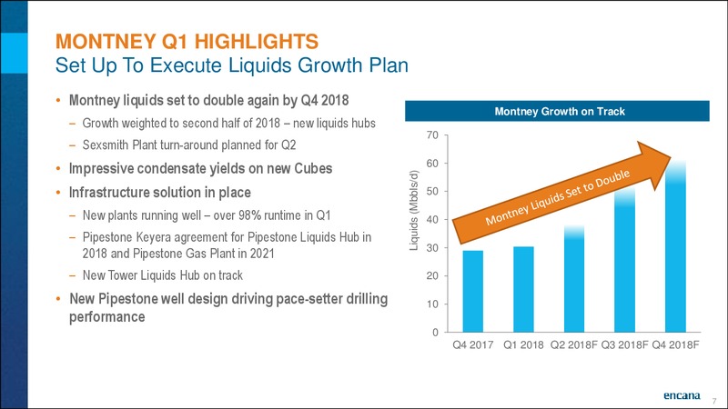 1Q 2018 Earnings Results – Encana Corp – slide 7