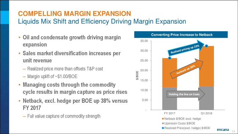 1Q 2018 Earnings Results – Encana Corp – slide 11