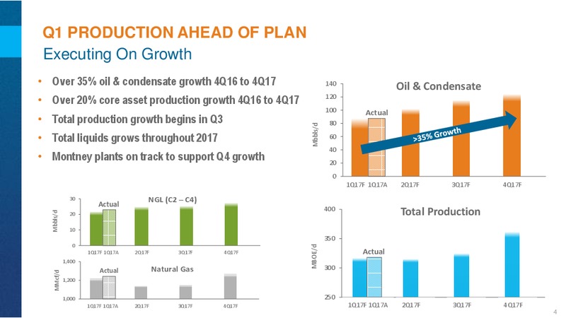 1Q 2017 Results Conference Call – Encana Corp – slide 4