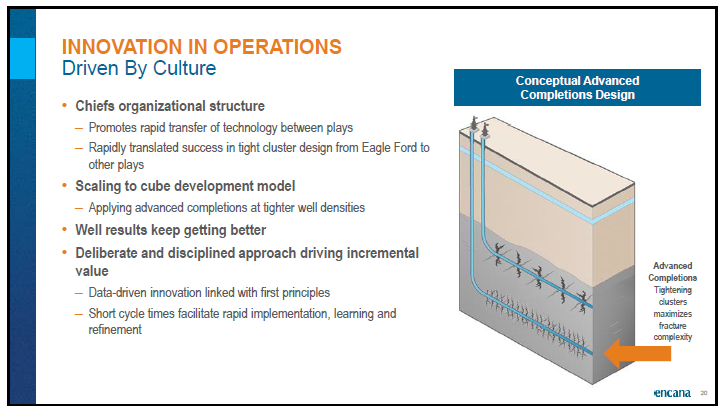 May 2018 Corporate Presentation – Encana Corp – slide 21