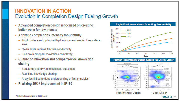 May 2018 Corporate Presentation – Encana Corp – slide 22