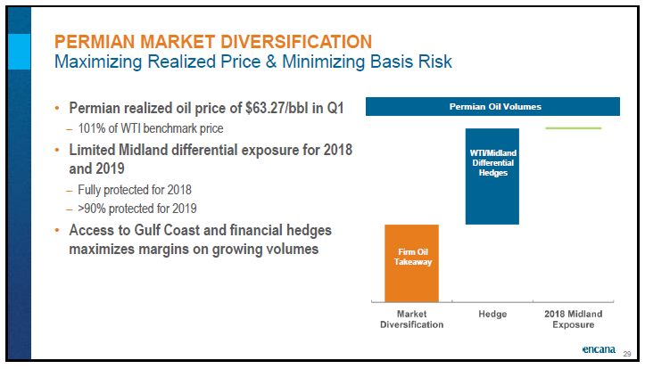 May 2018 Corporate Presentation – Encana Corp – slide 30