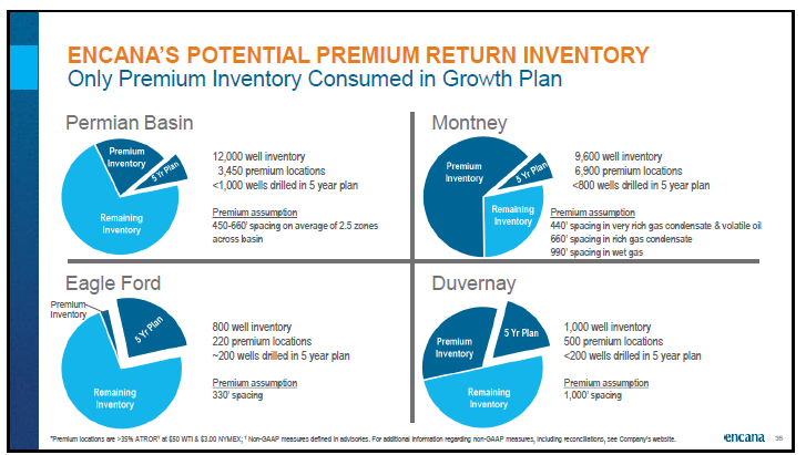 May 2018 Corporate Presentation – Encana Corp – slide 36