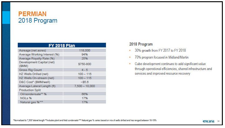 May 2018 Corporate Presentation – Encana Corp – slide 37