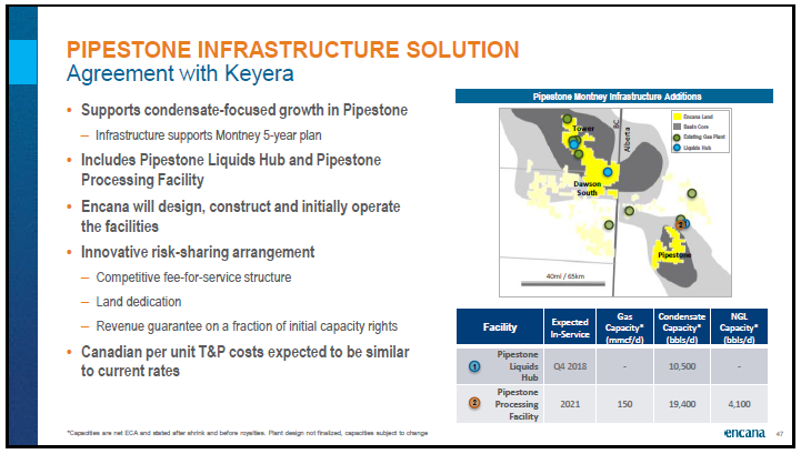 May 2018 Corporate Presentation – Encana Corp – slide 48