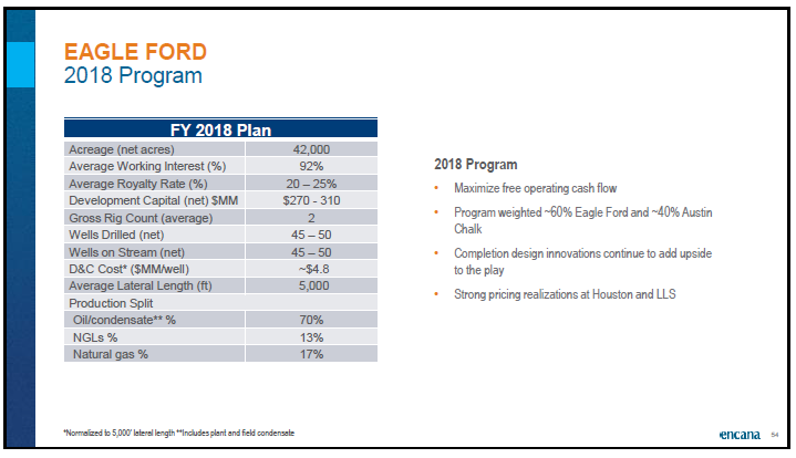 May 2018 Corporate Presentation – Encana Corp – slide 55