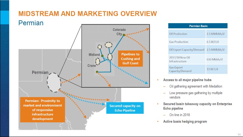 May 2017 Corporate Presentation – Encana Corp – slide 32
