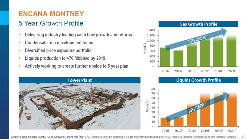 May 2017 Corporate Presentation – Encana Corp – slide 38