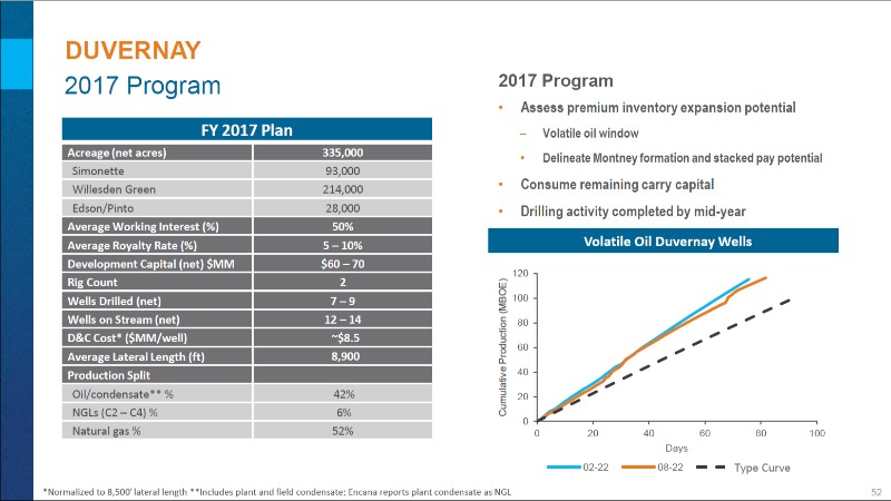May 2017 Corporate Presentation – Encana Corp – slide 53