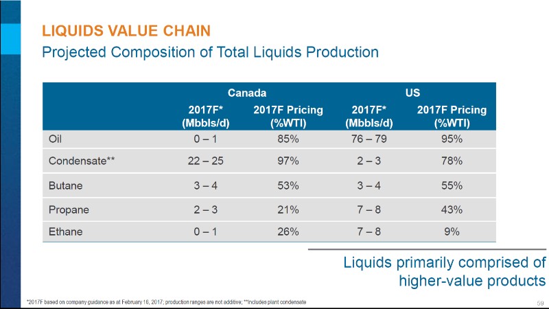 May 2017 Corporate Presentation – Encana Corp – slide 60