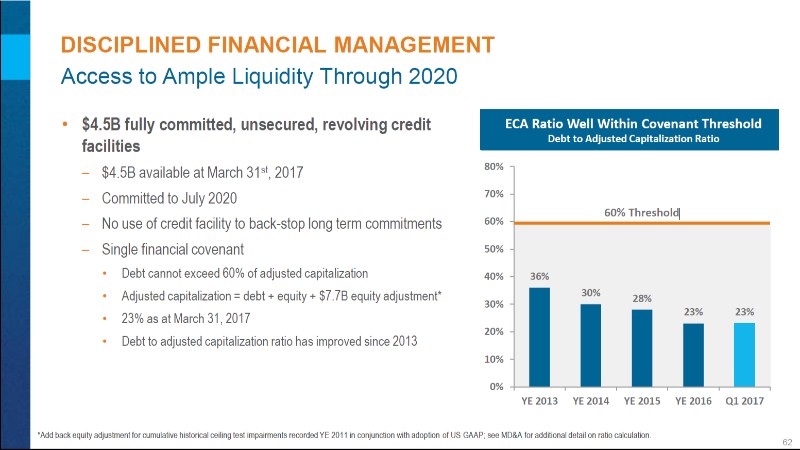 May 2017 Corporate Presentation – Encana Corp – slide 63
