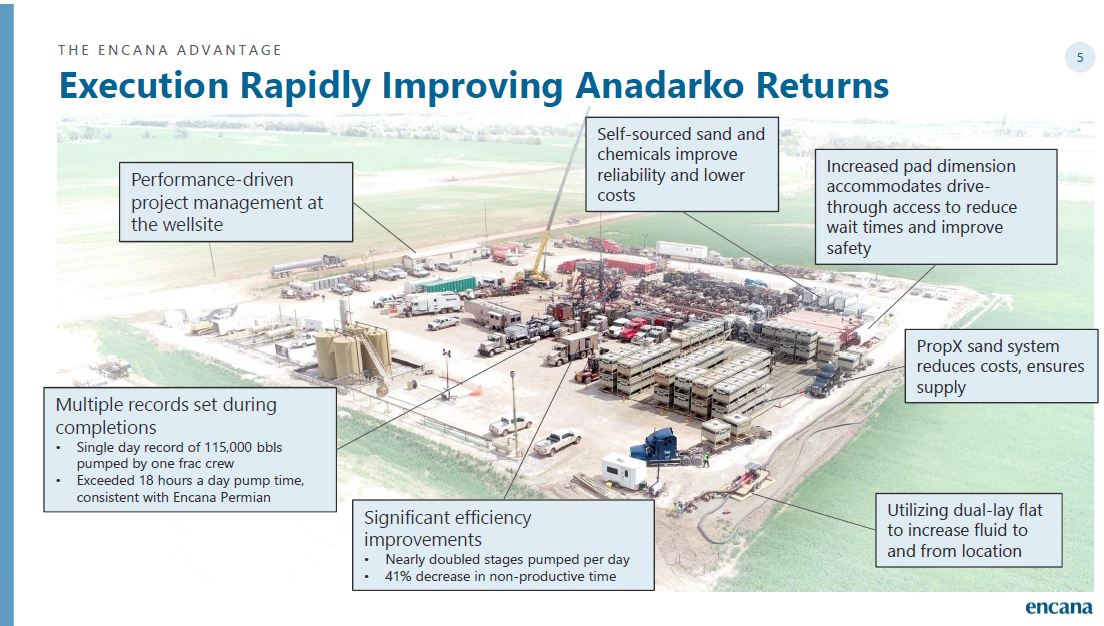 UBS Global Oil and Gas Conference – Encana Corp – slide 5