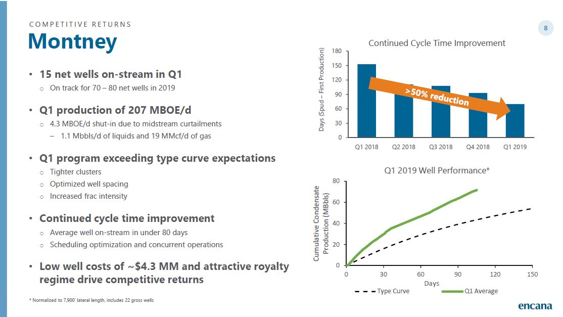 UBS Global Oil and Gas Conference – Encana Corp – slide 8