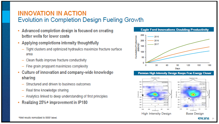 June 2018 Corporate Presentation – Encana Corp – slide 22