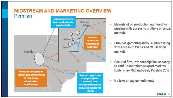 June 2018 Corporate Presentation – Encana Corp – slide 28