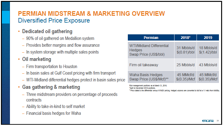 June 2018 Corporate Presentation – Encana Corp – slide 29