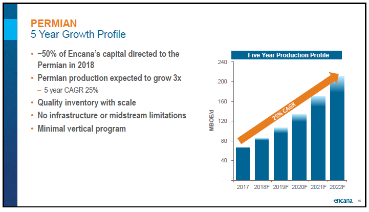 June 2018 Corporate Presentation – Encana Corp – slide 41