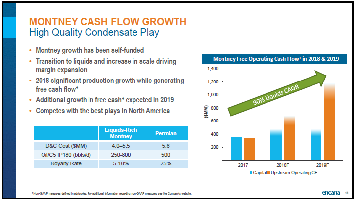 June 2018 Corporate Presentation – Encana Corp – slide 47