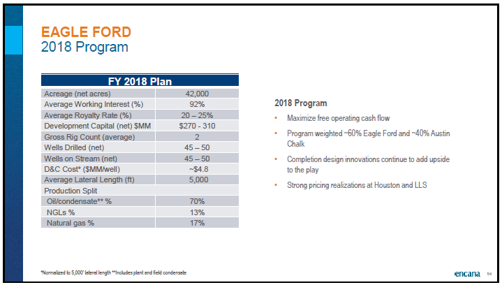 June 2018 Corporate Presentation – Encana Corp – slide 55