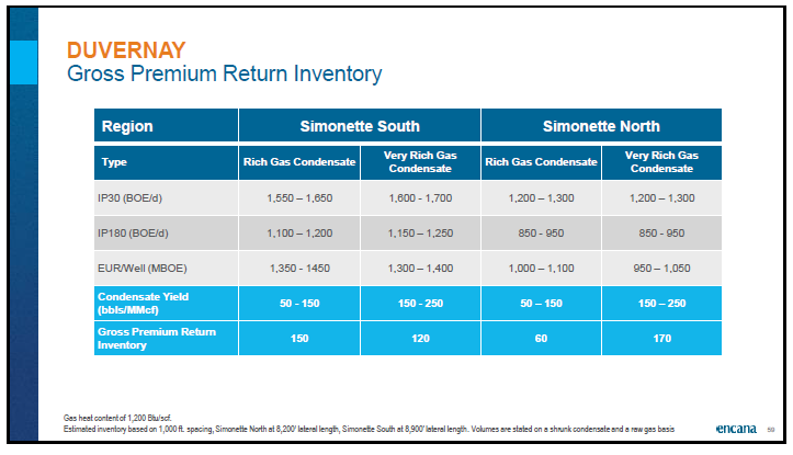 June 2018 Corporate Presentation – Encana Corp – slide 60
