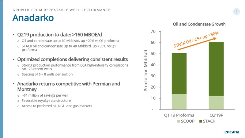 June 2019 Corporate Presentation – Encana Corp – slide 4