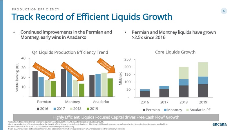 June 2019 Corporate Presentation – Encana Corp – slide 6
