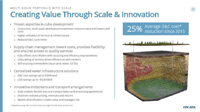 June 2019 Corporate Presentation – Encana Corp – slide 12
