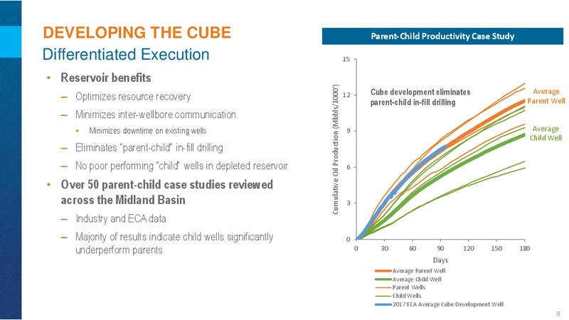 June 2017 Permian Update – Encana Corp – slide 8