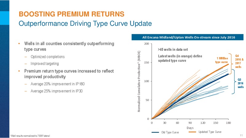 June 2017 Permian Update – Encana Corp – slide 10