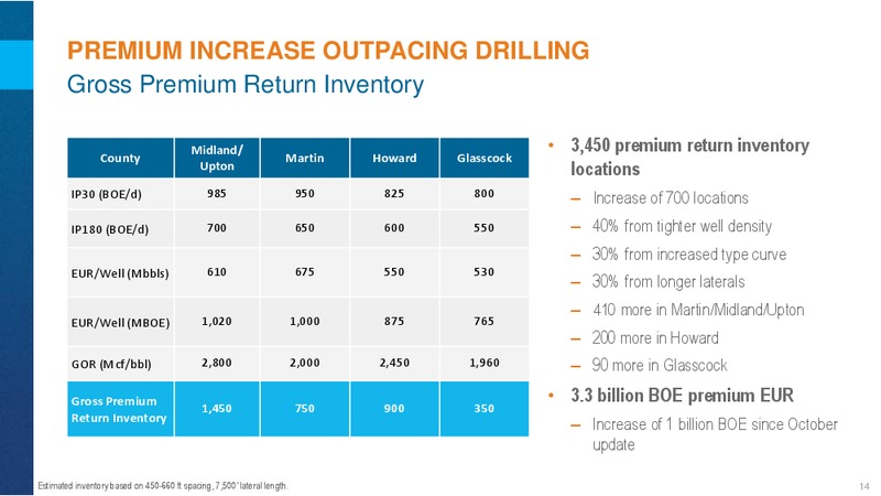 June 2017 Permian Update – Encana Corp – slide 13