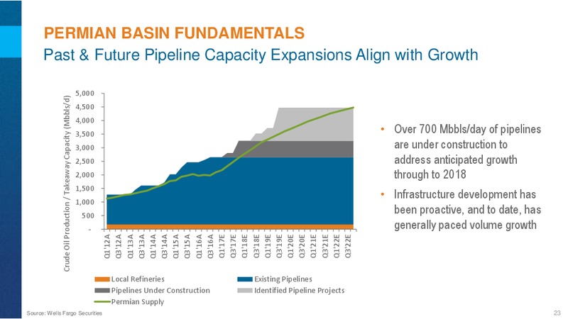 June 2017 Permian Update – Encana Corp – slide 22