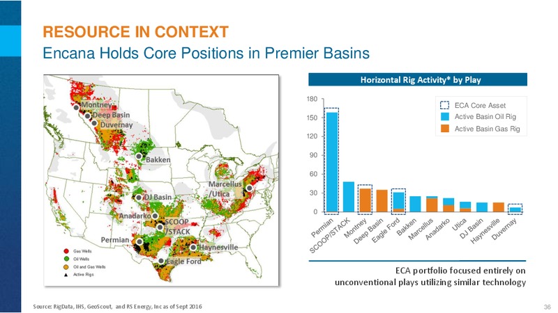 June 2017 Permian Update – Encana Corp – slide 34
