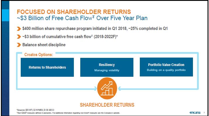 July 2018 Corporate Presentation – Encana Corp – slide 3