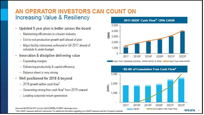 July 2018 Corporate Presentation – Encana Corp – slide 5