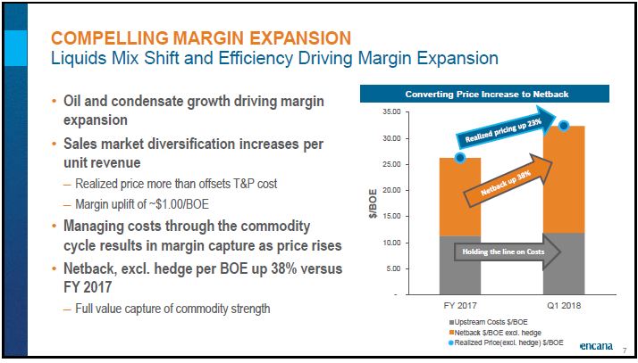 July 2018 Corporate Presentation – Encana Corp – slide 8