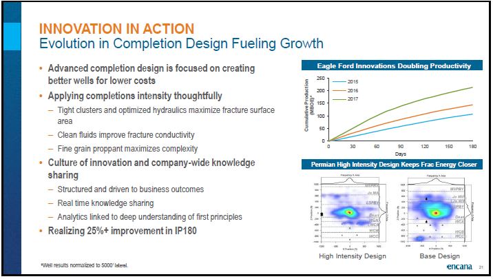 July 2018 Corporate Presentation – Encana Corp – slide 22