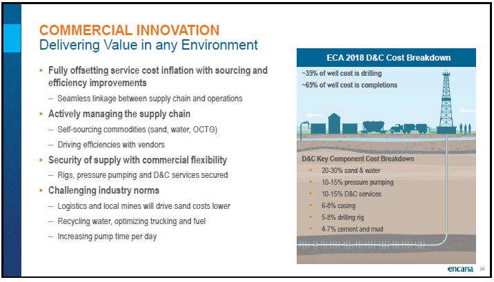 July 2018 Corporate Presentation – Encana Corp – slide 25
