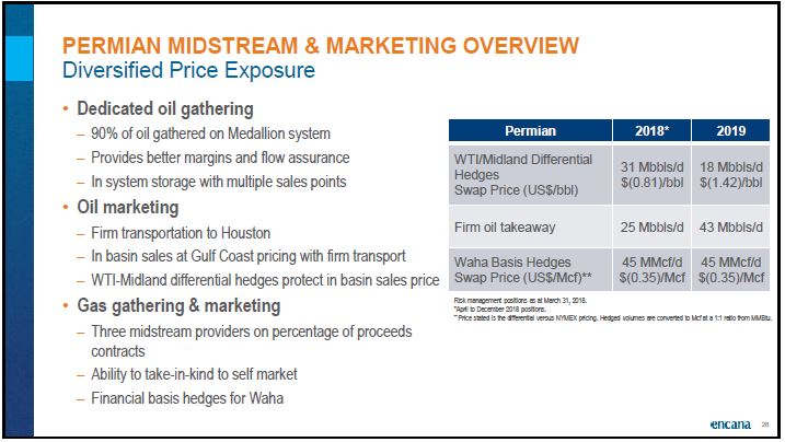 July 2018 Corporate Presentation – Encana Corp – slide 28