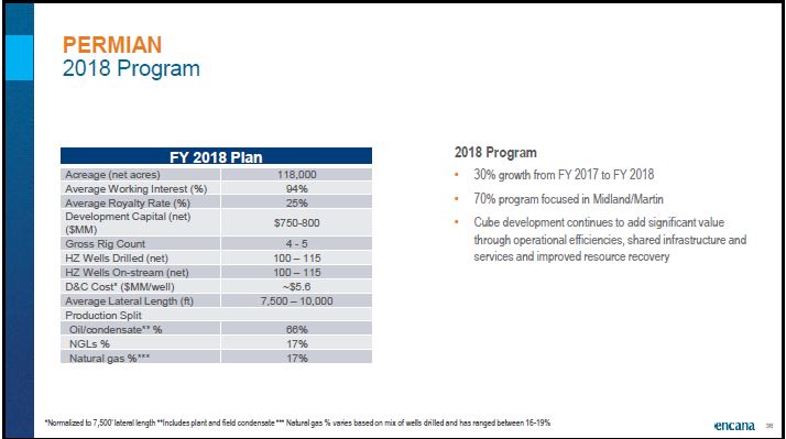 July 2018 Corporate Presentation – Encana Corp – slide 36