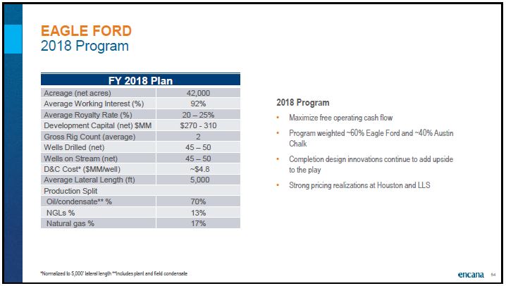 July 2018 Corporate Presentation – Encana Corp – slide 54