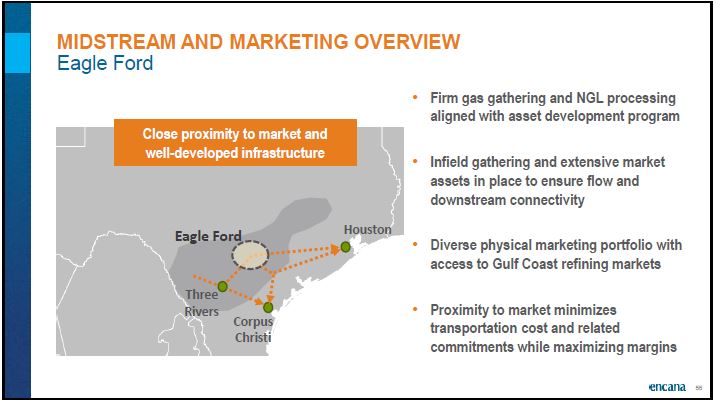 July 2018 Corporate Presentation – Encana Corp – slide 55