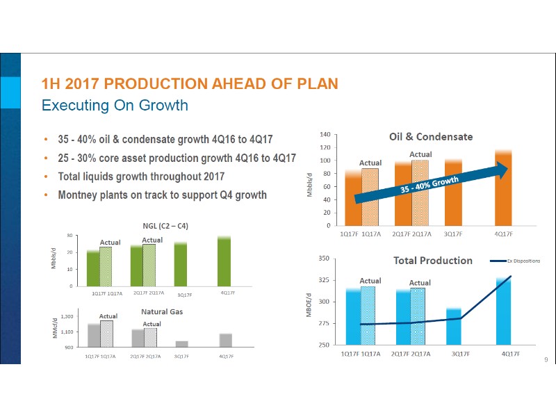 July 2017 Corporate Presentation – Encana Corp – slide 10