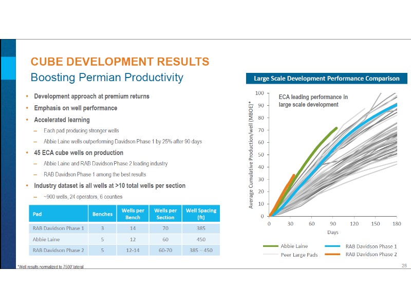 July 2017 Corporate Presentation – Encana Corp – slide 29