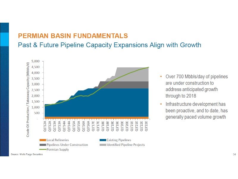 July 2017 Corporate Presentation – Encana Corp – slide 35