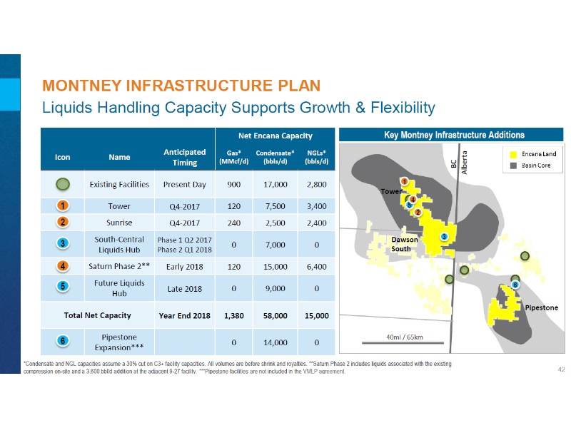 July 2017 Corporate Presentation – Encana Corp – slide 43