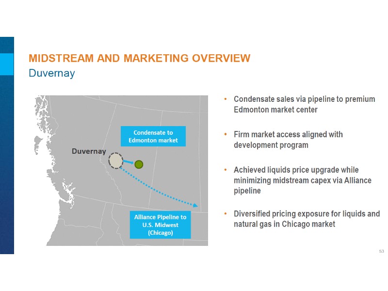 July 2017 Corporate Presentation – Encana Corp – slide 54