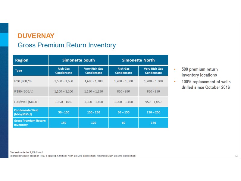 July 2017 Corporate Presentation – Encana Corp – slide 56